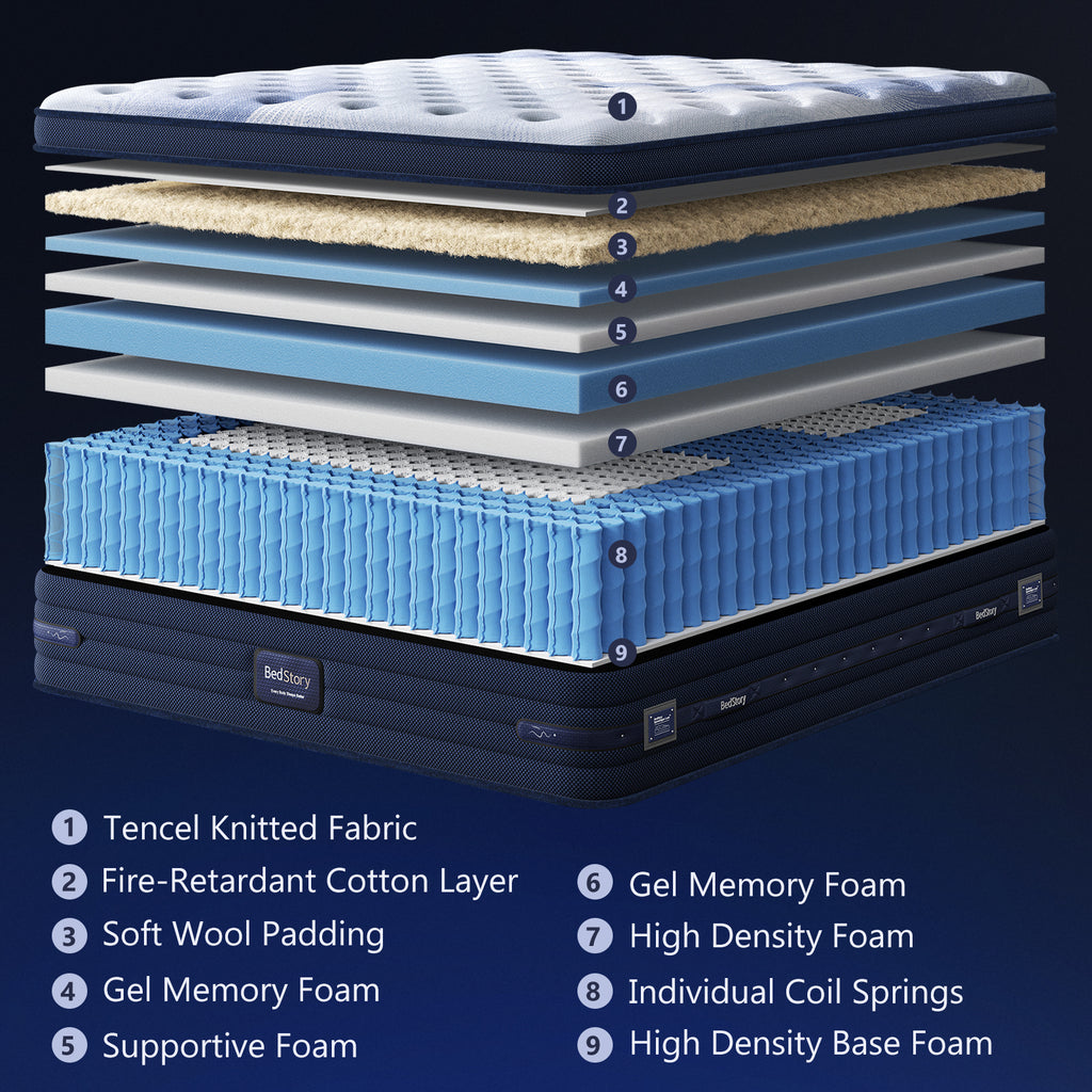 BedStory SpineAlign Pro 14" Firm Pressure Relieving Cooling Hybrid Mattress?Queen