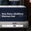 BedStory SpineAlign Pro 14" Firm Pressure Relieving Cooling Hybrid Mattress?Queen