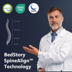 BedStory SpineAlign Pro 14" Firm Pressure Relieving Cooling Hybrid Mattress?Queen